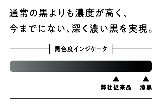 ボールサインiDシングル_漆黒_黒色度インジケータ