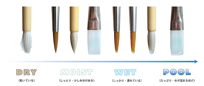 水彩色鉛筆で塗った後、上から筆で塗る場合の水の含ませ具合について
