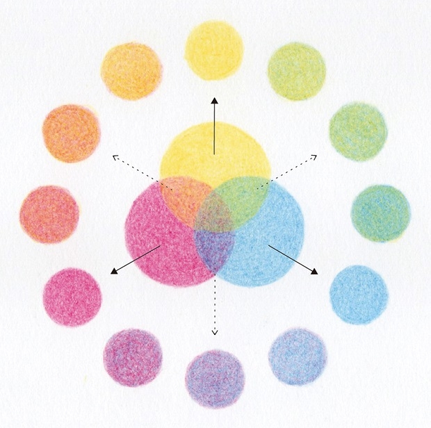 color-wheel
