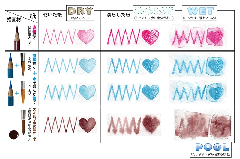 水彩色鉛筆を様々な状態で使った場合の塗見本