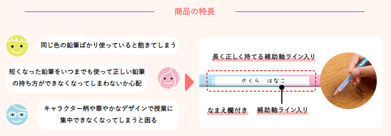 kakikataenpitsu_hojyojiku