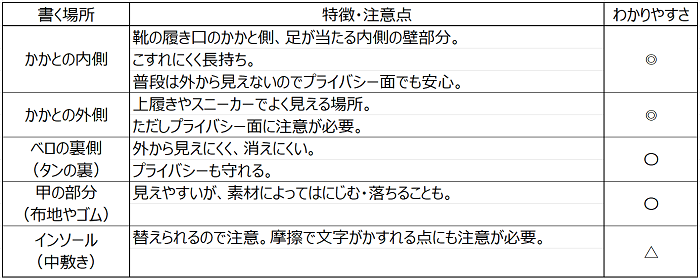 kutsu_namae_hyou