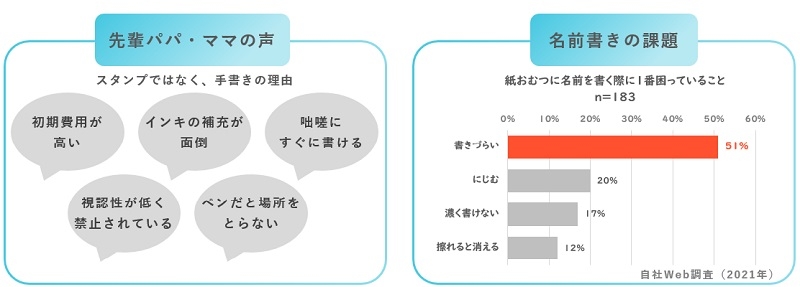 おむつに名前をペンで書く理由