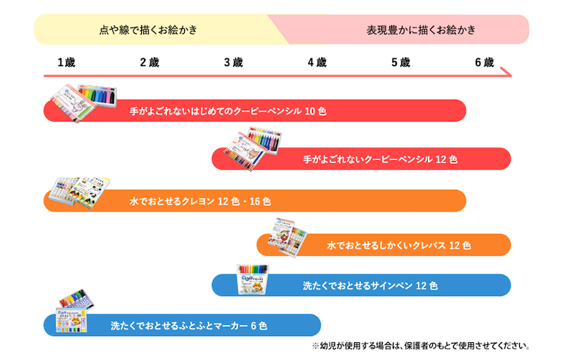 series_map