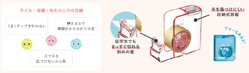 小学生文具 テープカッター収納式｜小学生文具シリーズ｜絵画用品・学用品｜商品を探す｜株式会社サクラクレパス