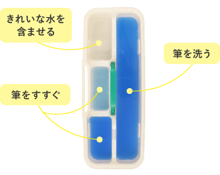 水彩絵の具の使い方 教職員の皆さま 株式会社サクラクレパス